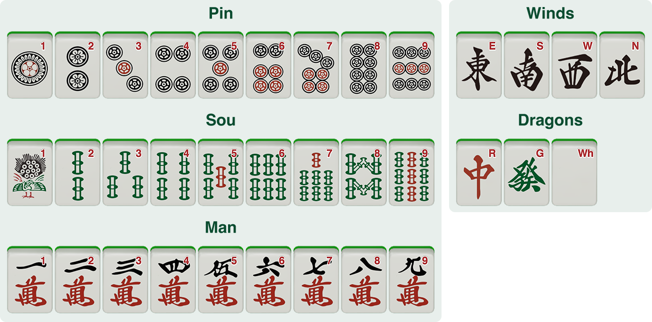 What is Riichi Mahjong Tiles?